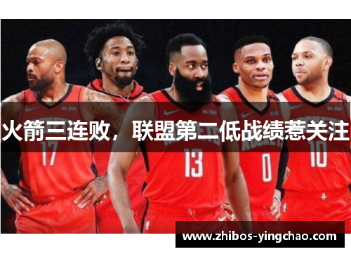火箭三连败，联盟第二低战绩惹关注